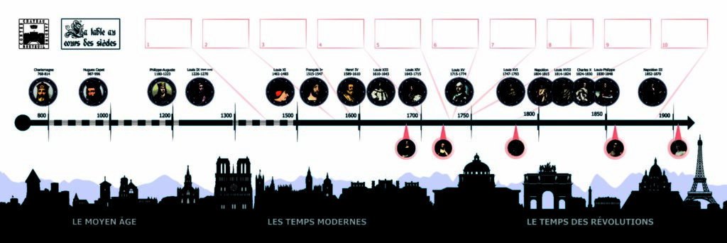 Création d'un visuel imprimé sur une Bâche à destination des animations au Château de Breteuil